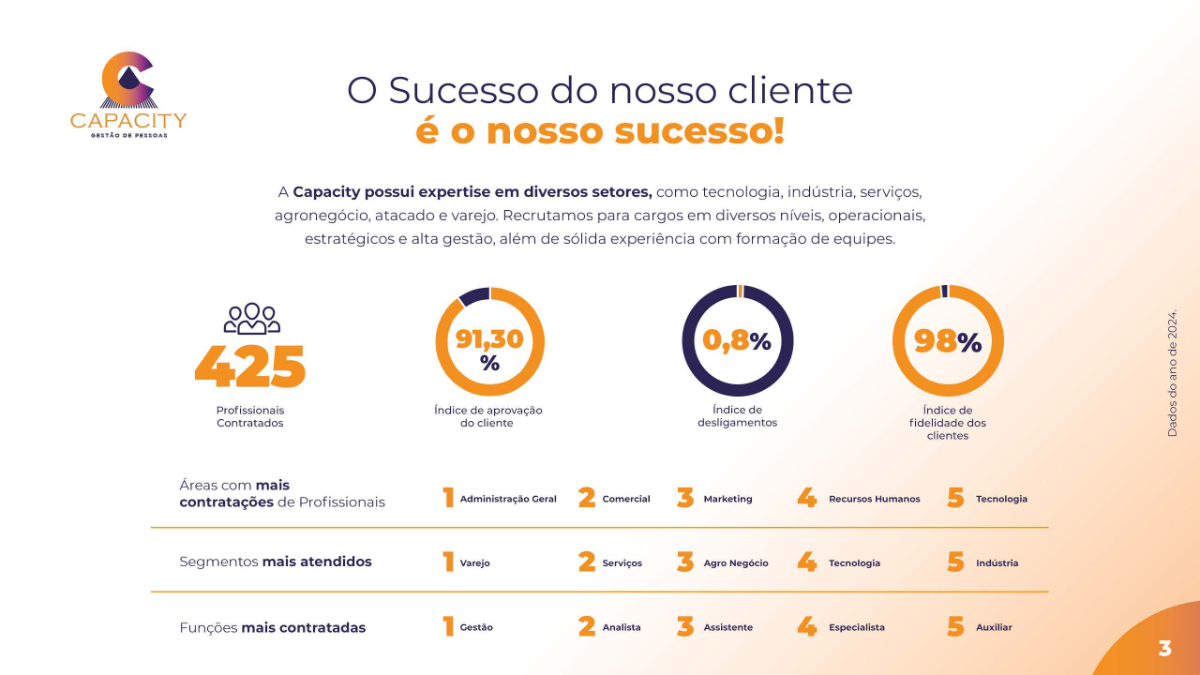 Recrutamento e seleçãoo